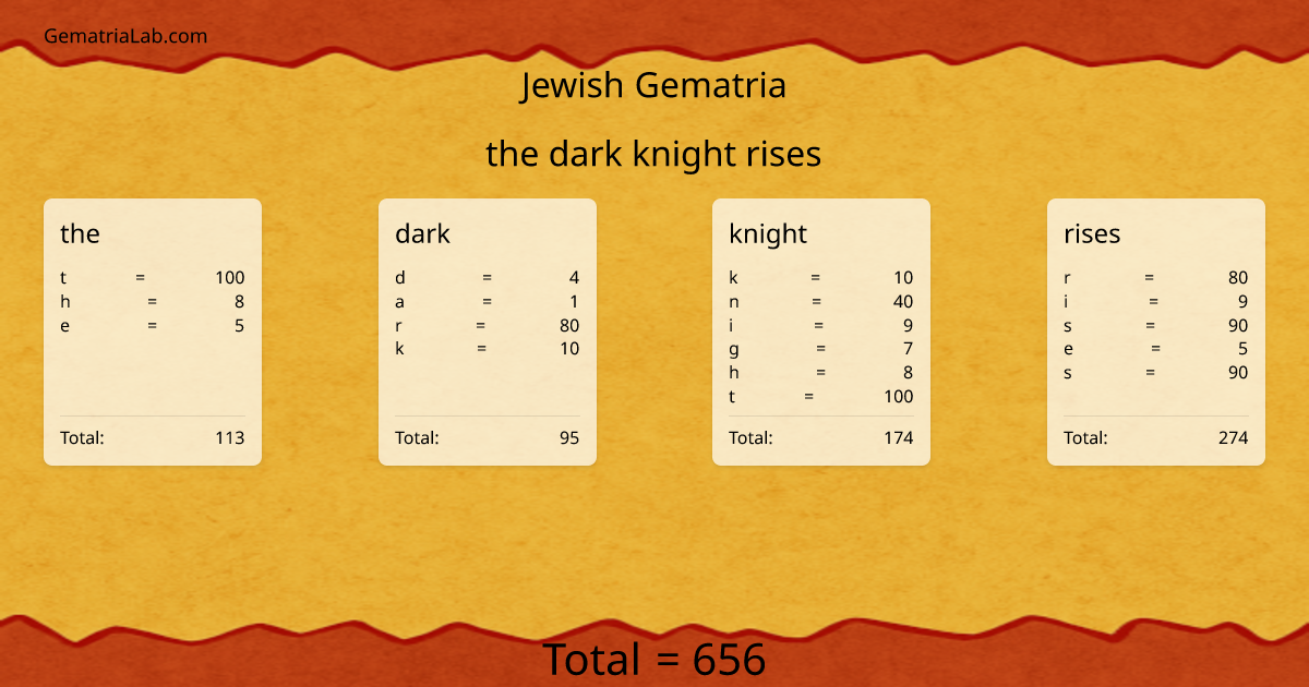 the dark knight rises in jewish Gematria